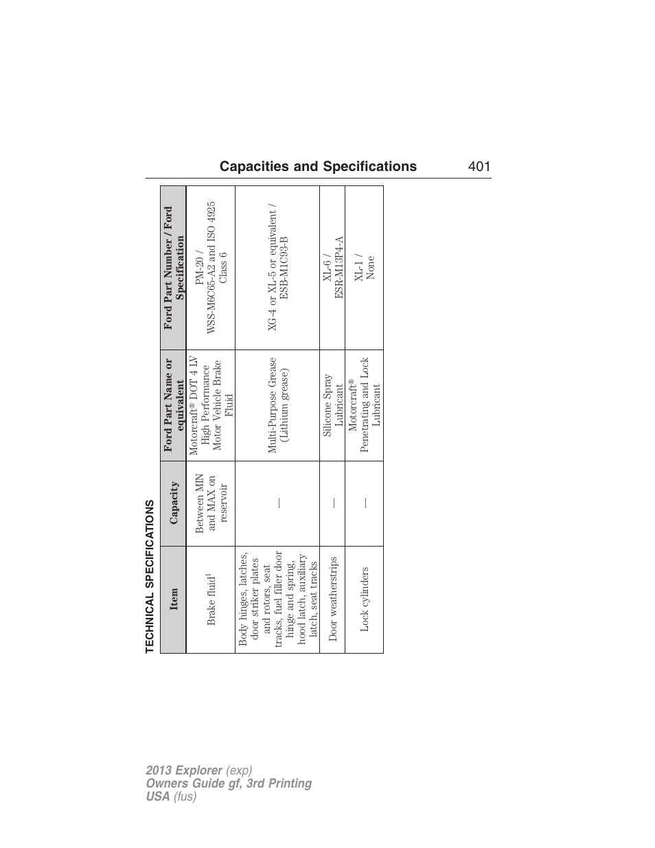 Technical specifications, Capacities and specifications 401 | FORD 2013 Explorer v.3 User Manual | Page 402 / 579