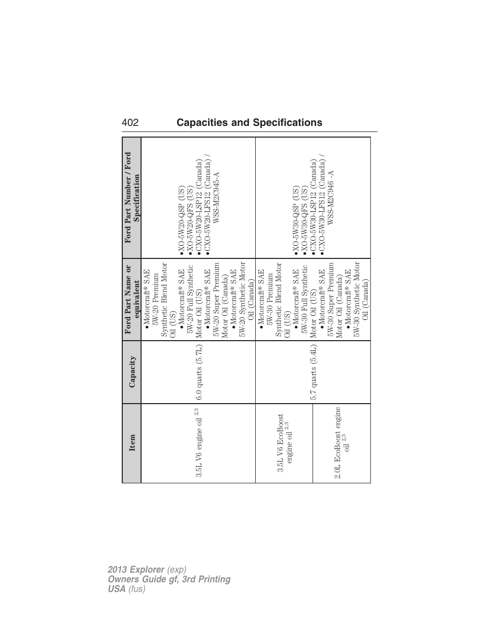 402 capacities and specifications | FORD 2013 Explorer v.3 User Manual | Page 403 / 579