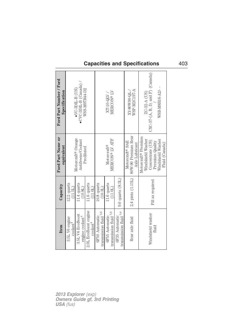 Capacities and specifications 403 | FORD 2013 Explorer v.3 User Manual | Page 404 / 579