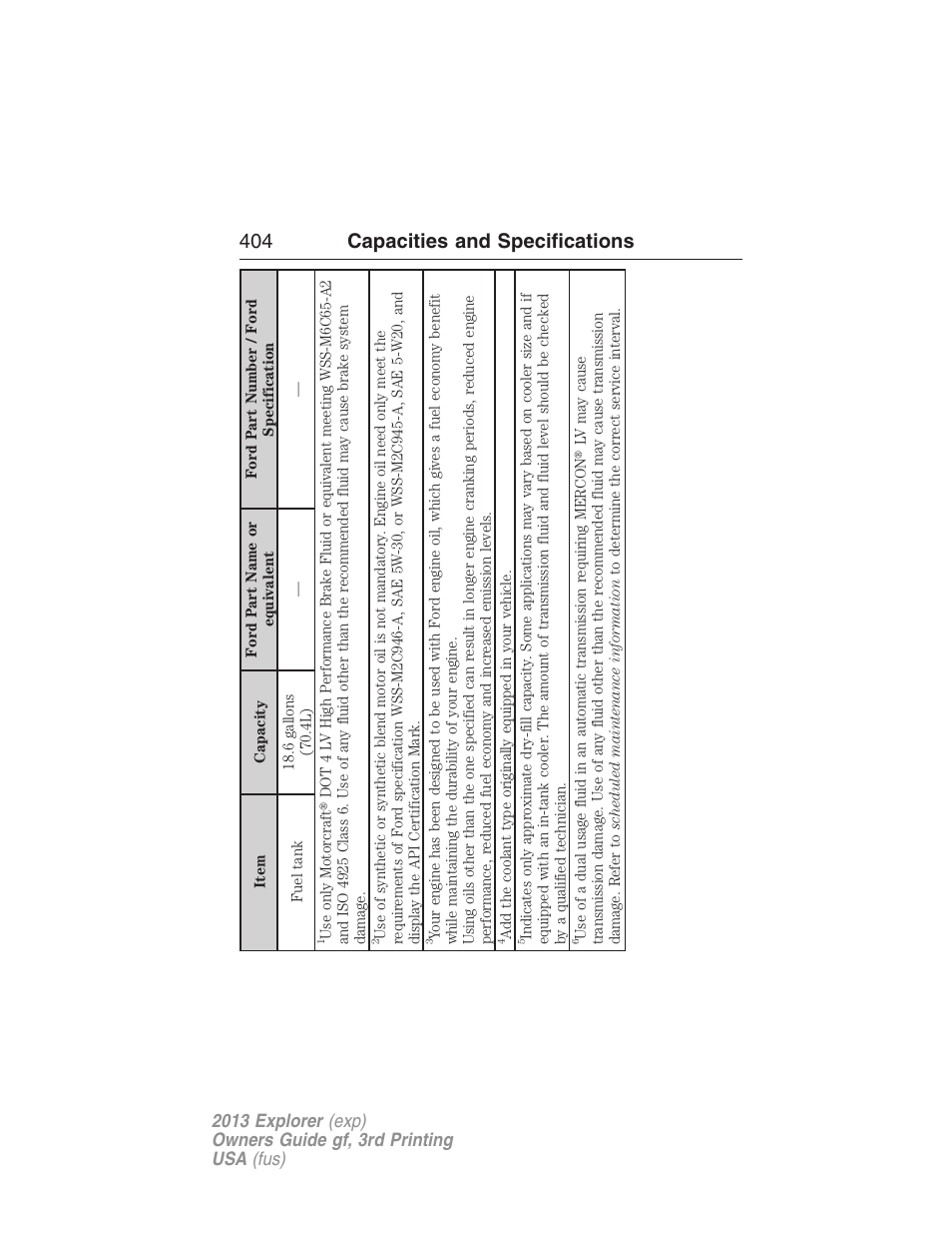 404 capacities and specifications | FORD 2013 Explorer v.3 User Manual | Page 405 / 579