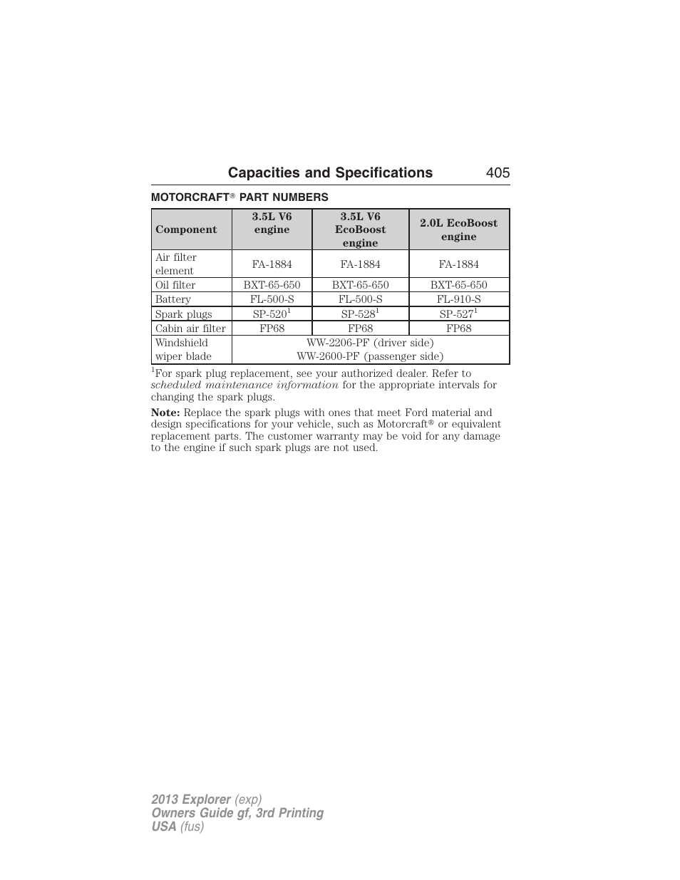 Motorcraft? part numbers, Part numbers, Capacities and specifications 405 | FORD 2013 Explorer v.3 User Manual | Page 406 / 579