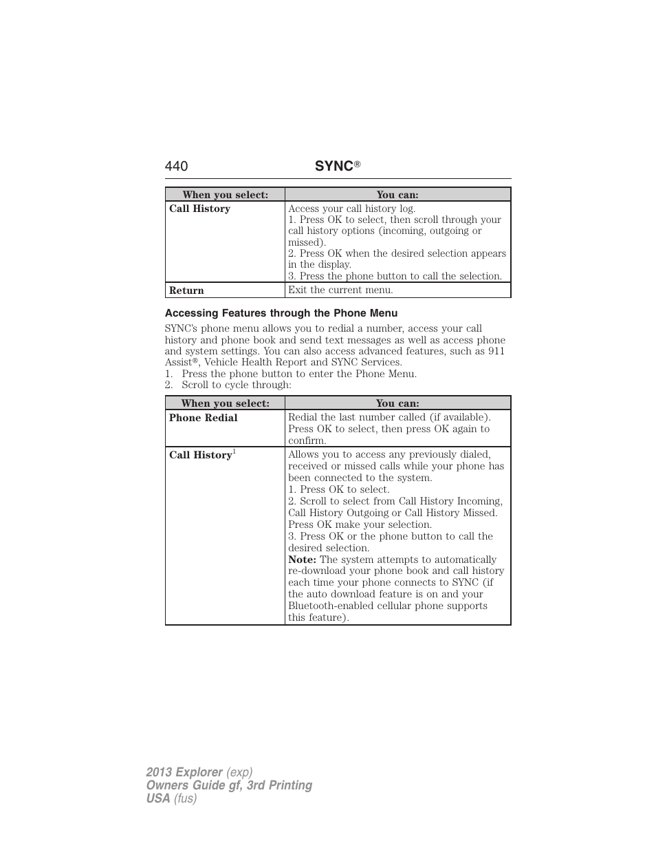 Accessing features through the phone menu, 440 sync | FORD 2013 Explorer v.3 User Manual | Page 441 / 579