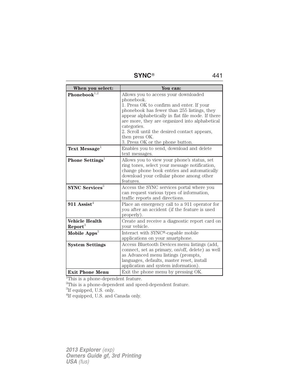 Sync ா 441 | FORD 2013 Explorer v.3 User Manual | Page 442 / 579