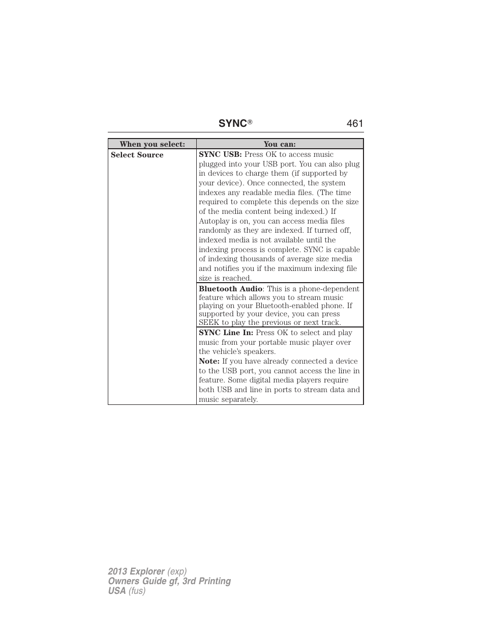 FORD 2013 Explorer v.3 User Manual | Page 462 / 579