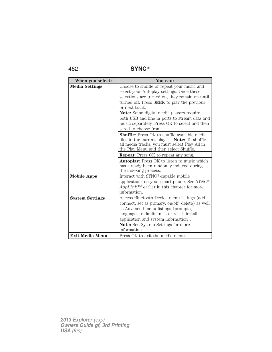 462 sync | FORD 2013 Explorer v.3 User Manual | Page 463 / 579