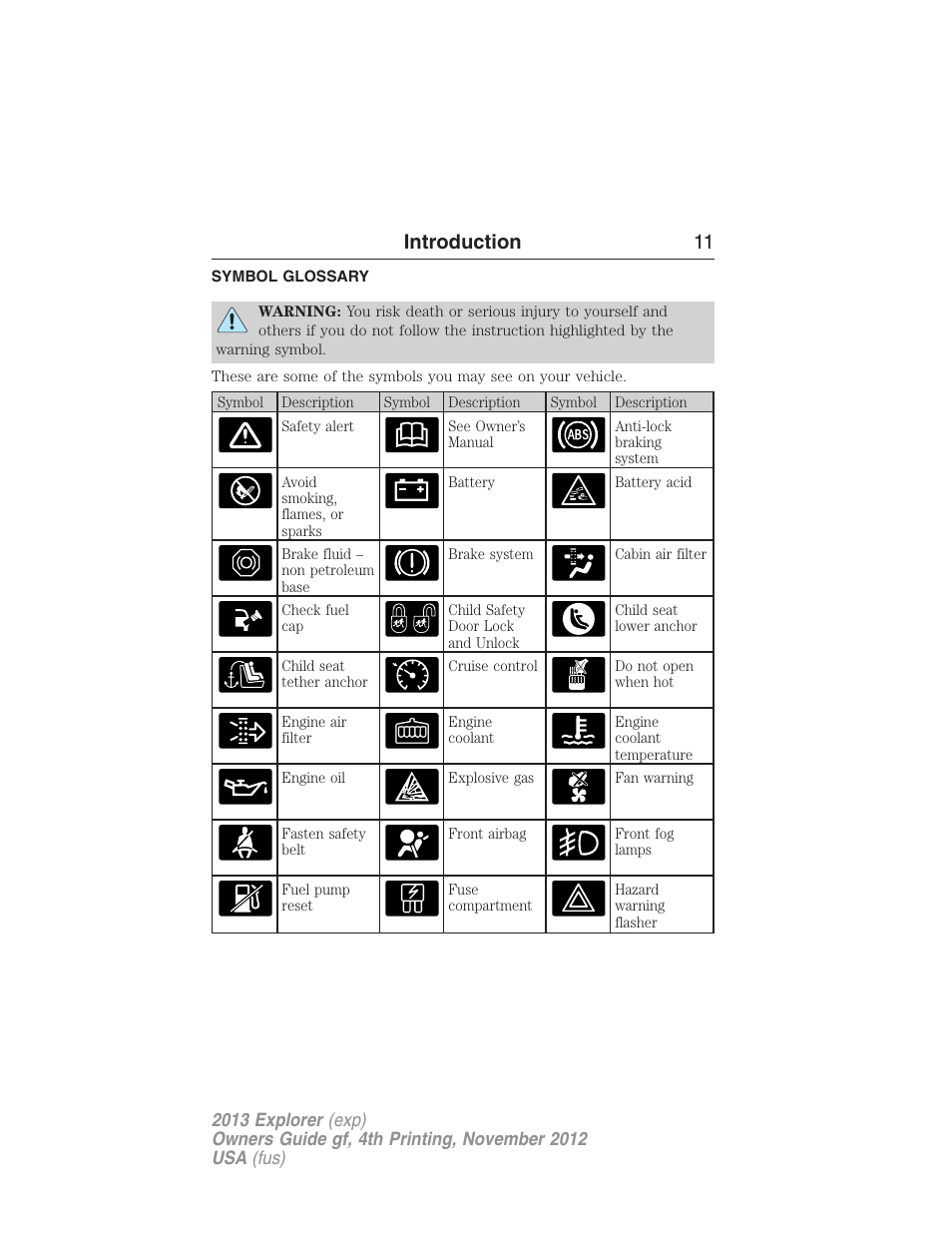 Symbol glossary, Introduction 11 | FORD 2013 Explorer v.4 User Manual | Page 12 / 586