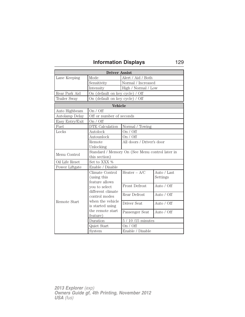 Information displays 129 | FORD 2013 Explorer v.4 User Manual | Page 130 / 586