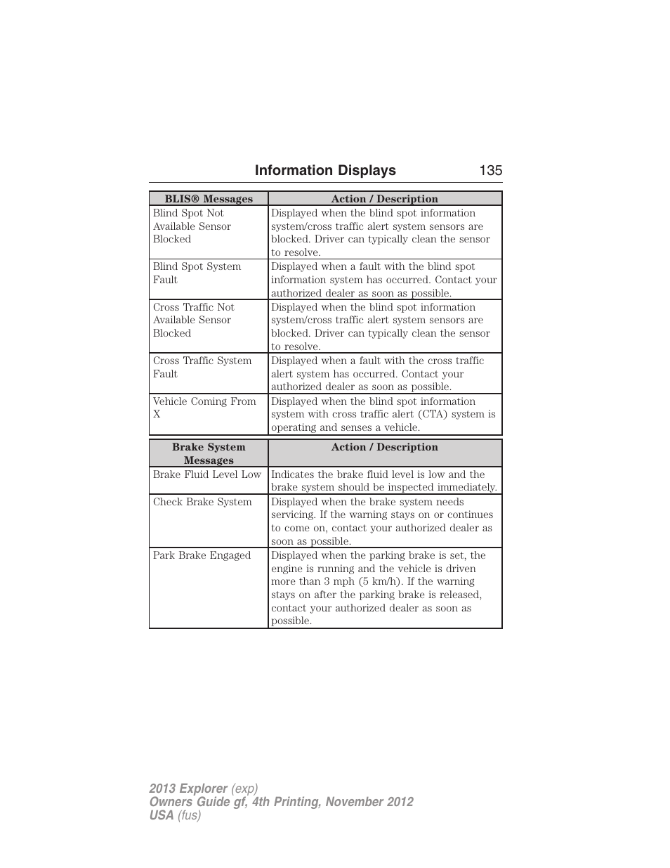 Information displays 135 | FORD 2013 Explorer v.4 User Manual | Page 136 / 586