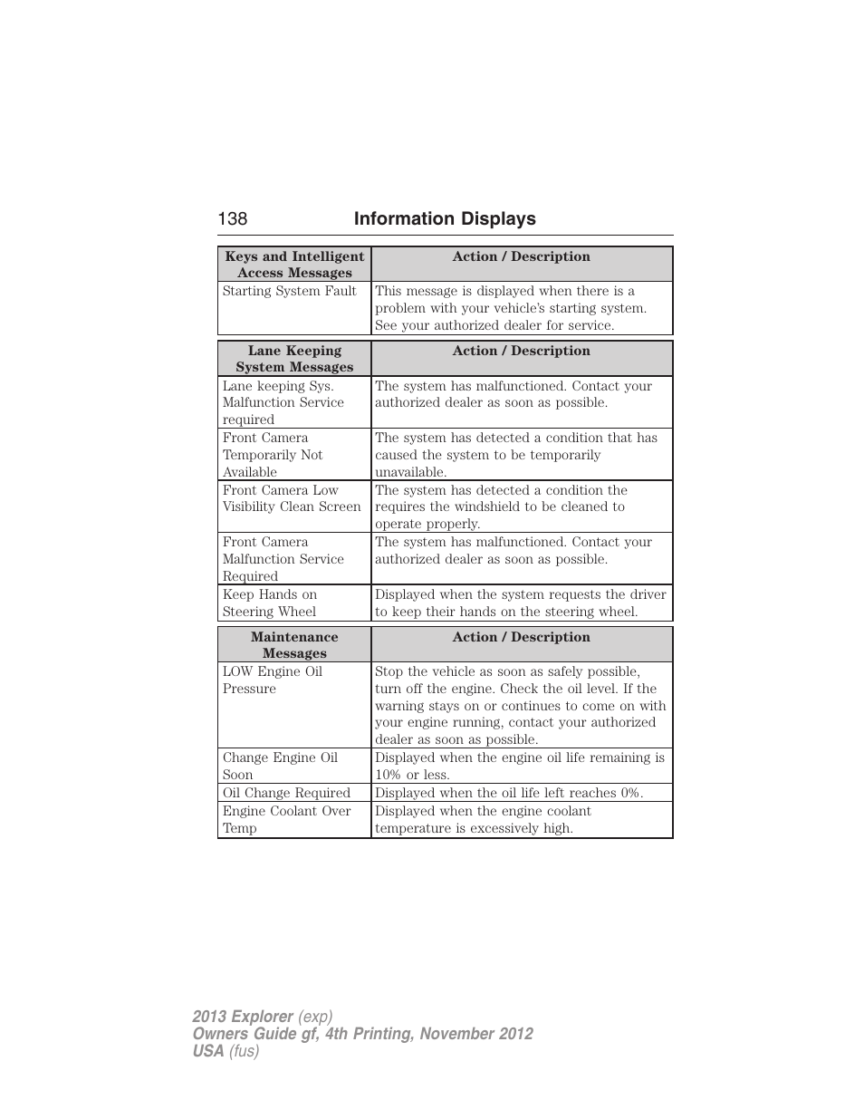 138 information displays | FORD 2013 Explorer v.4 User Manual | Page 139 / 586