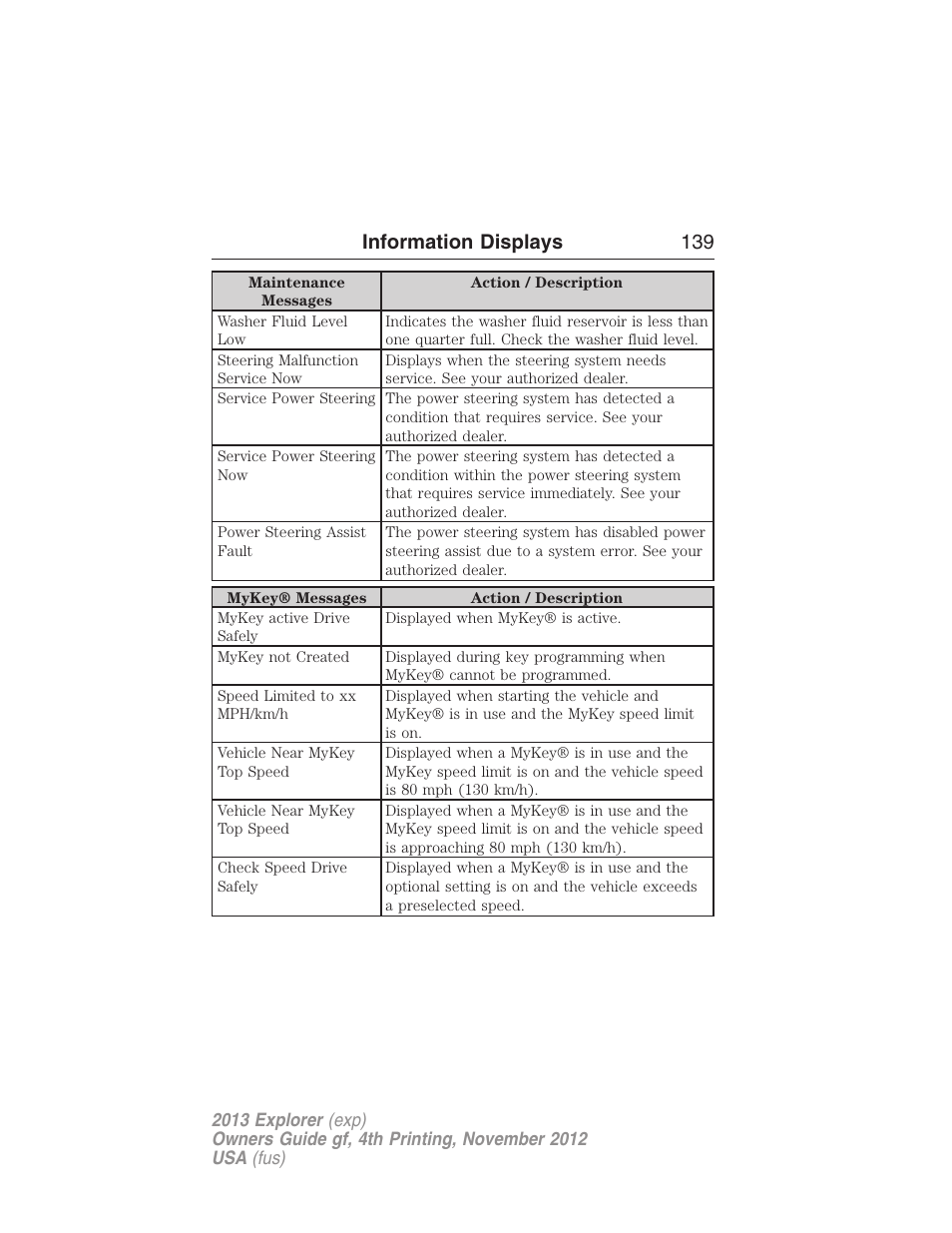 Information displays 139 | FORD 2013 Explorer v.4 User Manual | Page 140 / 586