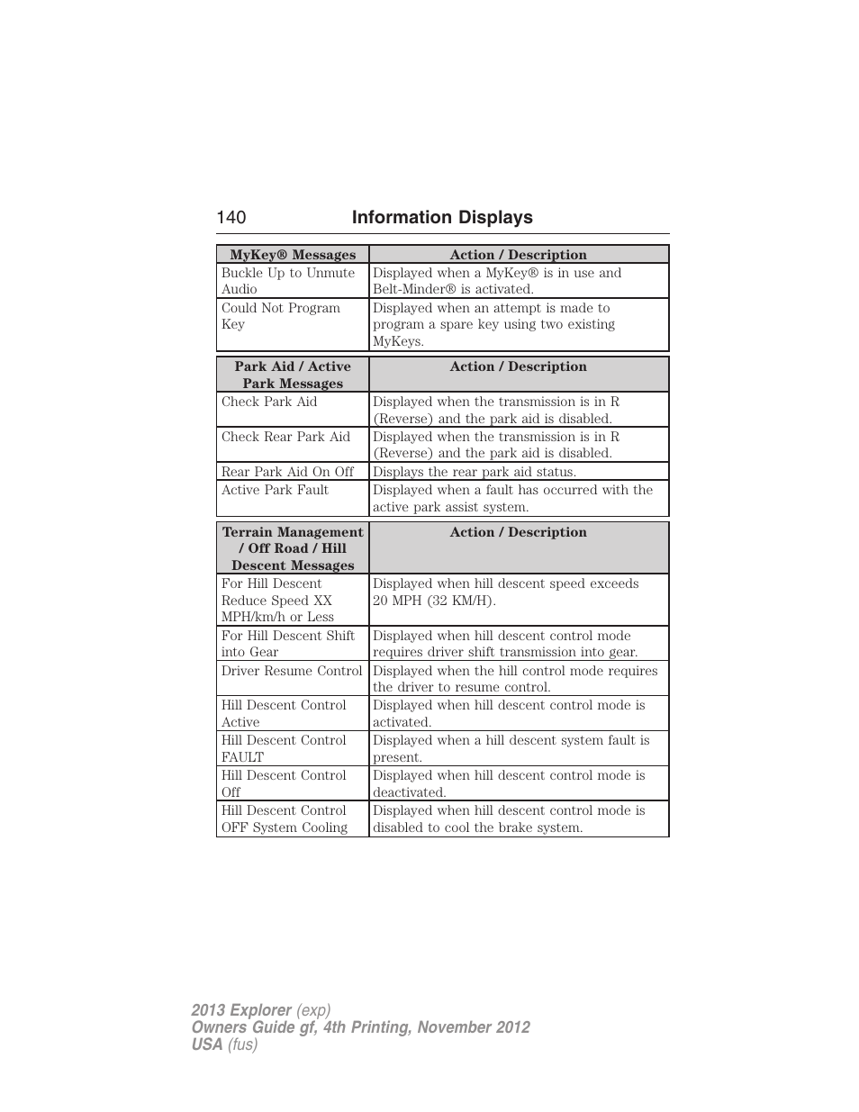 140 information displays | FORD 2013 Explorer v.4 User Manual | Page 141 / 586