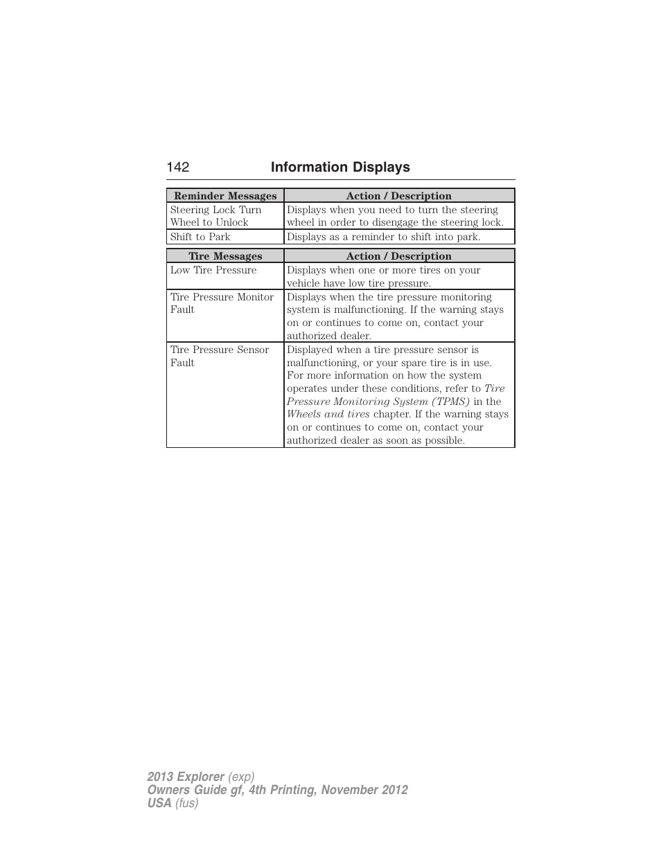 142 information displays | FORD 2013 Explorer v.4 User Manual | Page 143 / 586