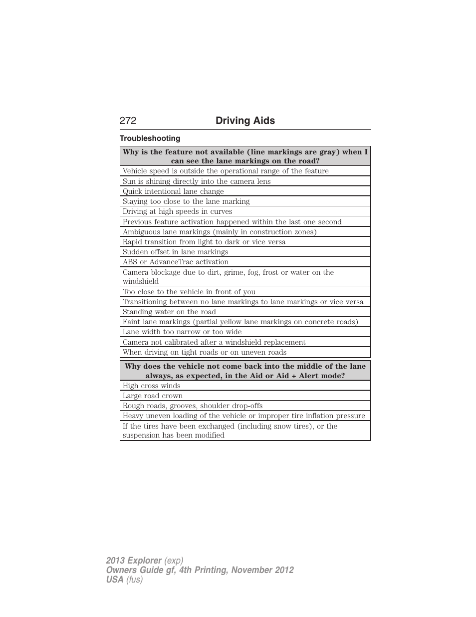 Troubleshooting, 272 driving aids | FORD 2013 Explorer v.4 User Manual | Page 273 / 586