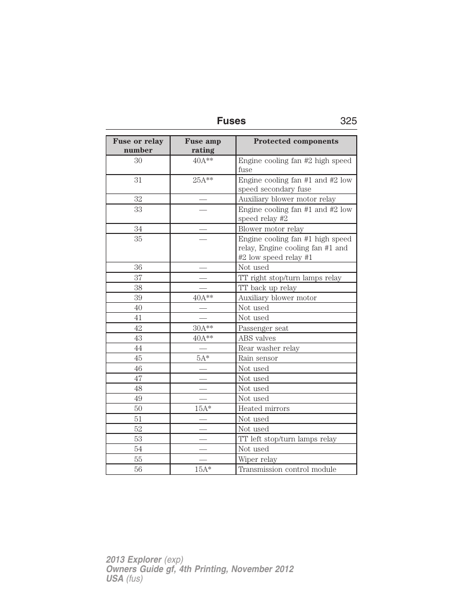 Fuses 325 | FORD 2013 Explorer v.4 User Manual | Page 326 / 586