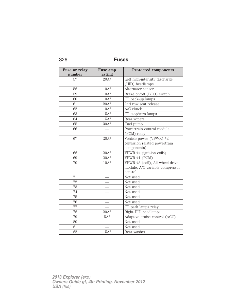 326 fuses | FORD 2013 Explorer v.4 User Manual | Page 327 / 586