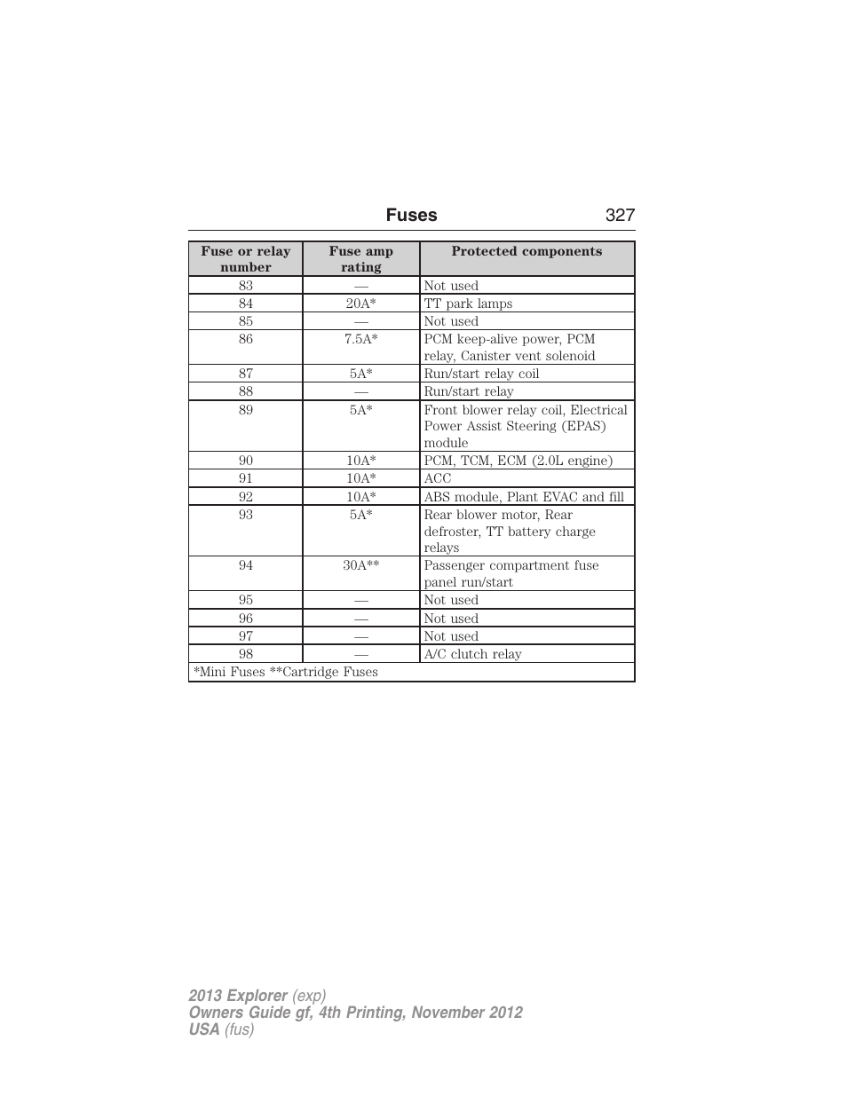 Fuses 327 | FORD 2013 Explorer v.4 User Manual | Page 328 / 586