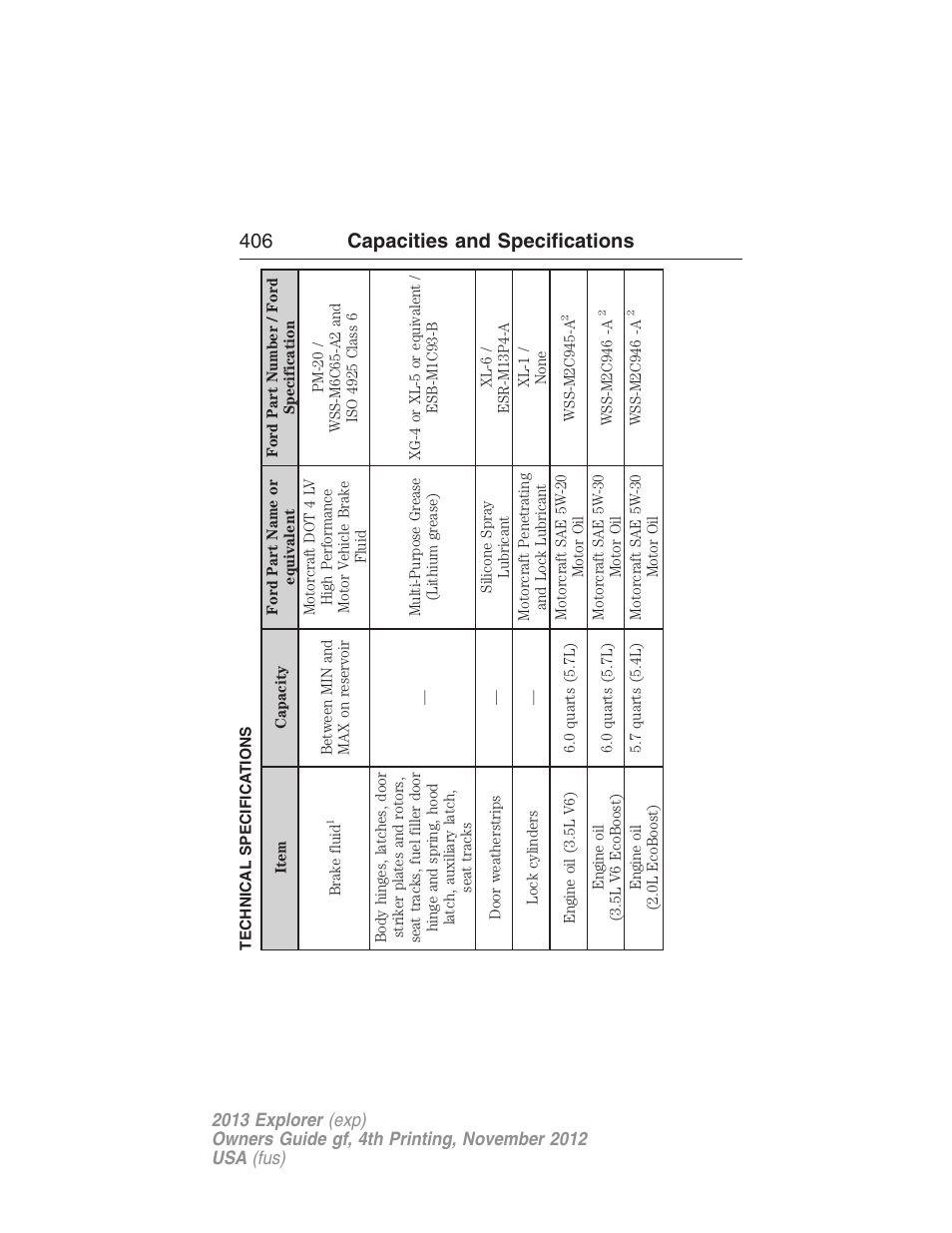Technical specifications, 406 capacities and specifications | FORD 2013 Explorer v.4 User Manual | Page 407 / 586