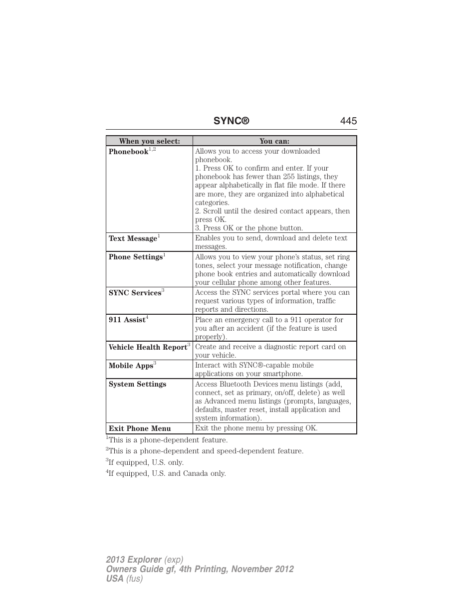 Sync® 445 | FORD 2013 Explorer v.4 User Manual | Page 446 / 586