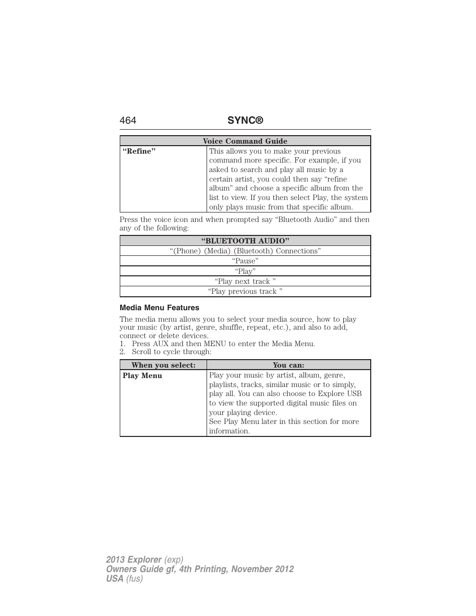 Media menu features, 464 sync | FORD 2013 Explorer v.4 User Manual | Page 465 / 586