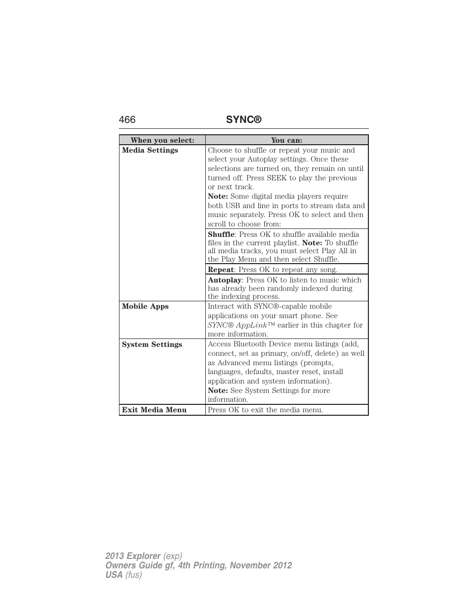 466 sync | FORD 2013 Explorer v.4 User Manual | Page 467 / 586