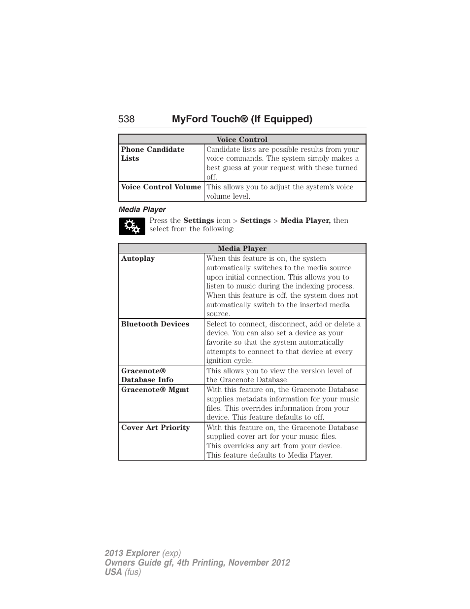 Media player, 538 myford touch® (if equipped) | FORD 2013 Explorer v.4 User Manual | Page 539 / 586