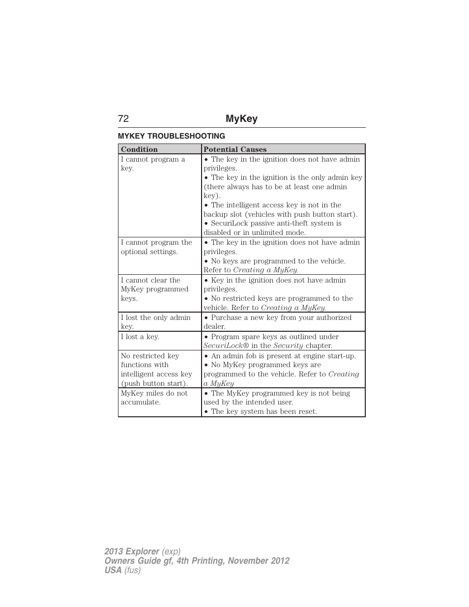 Mykey troubleshooting, Troubleshooting, mykey, 72 mykey | FORD 2013 Explorer v.4 User Manual | Page 73 / 586