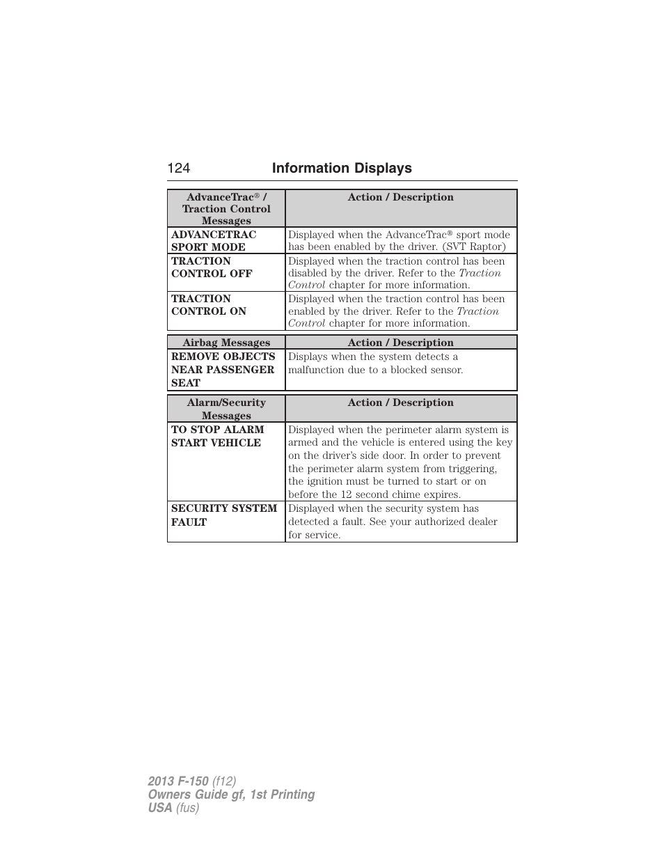 124 information displays | FORD 2013 F-150 v.1 User Manual | Page 124 / 570