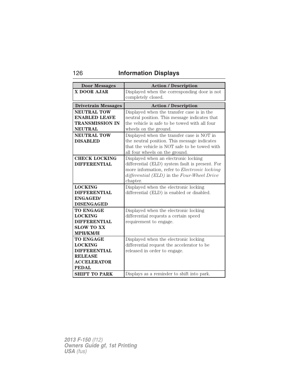 126 information displays | FORD 2013 F-150 v.1 User Manual | Page 126 / 570