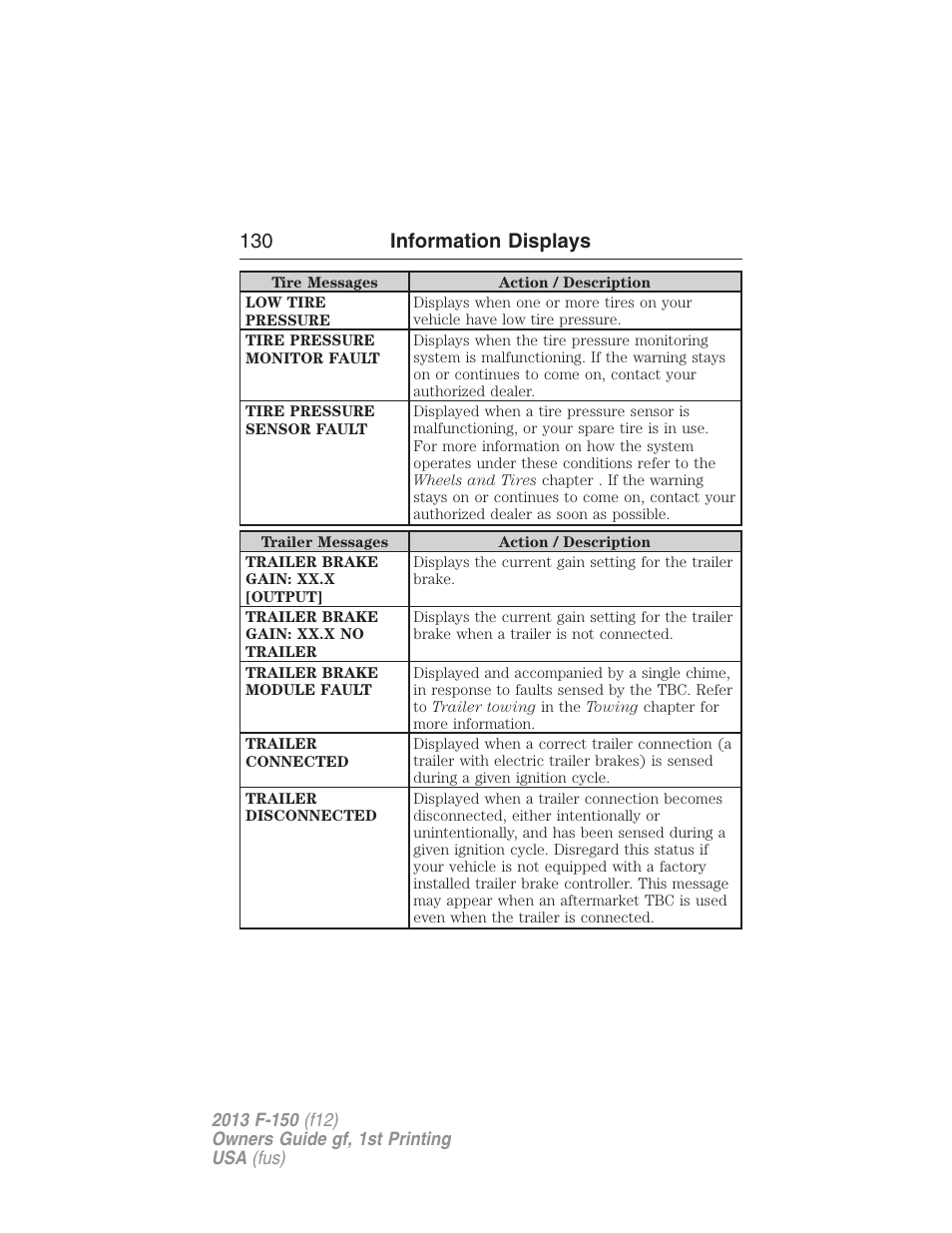 130 information displays | FORD 2013 F-150 v.1 User Manual | Page 130 / 570
