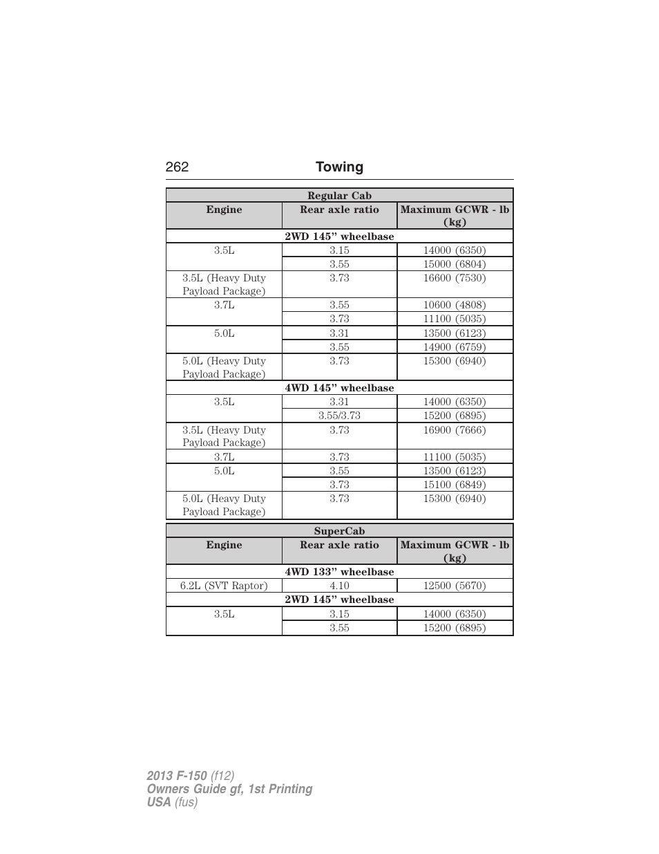 262 towing | FORD 2013 F-150 v.1 User Manual | Page 262 / 570