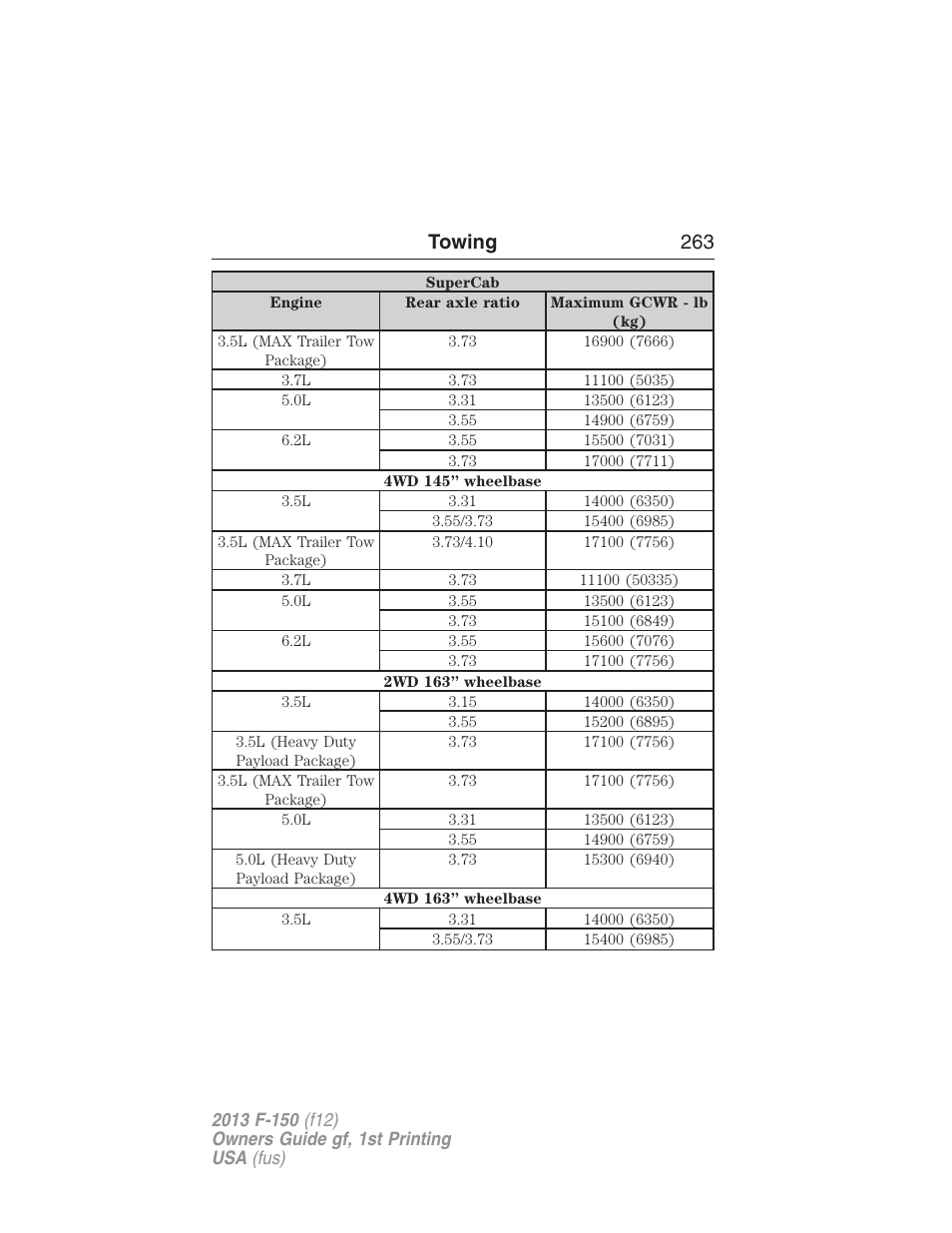 Towing 263 | FORD 2013 F-150 v.1 User Manual | Page 263 / 570