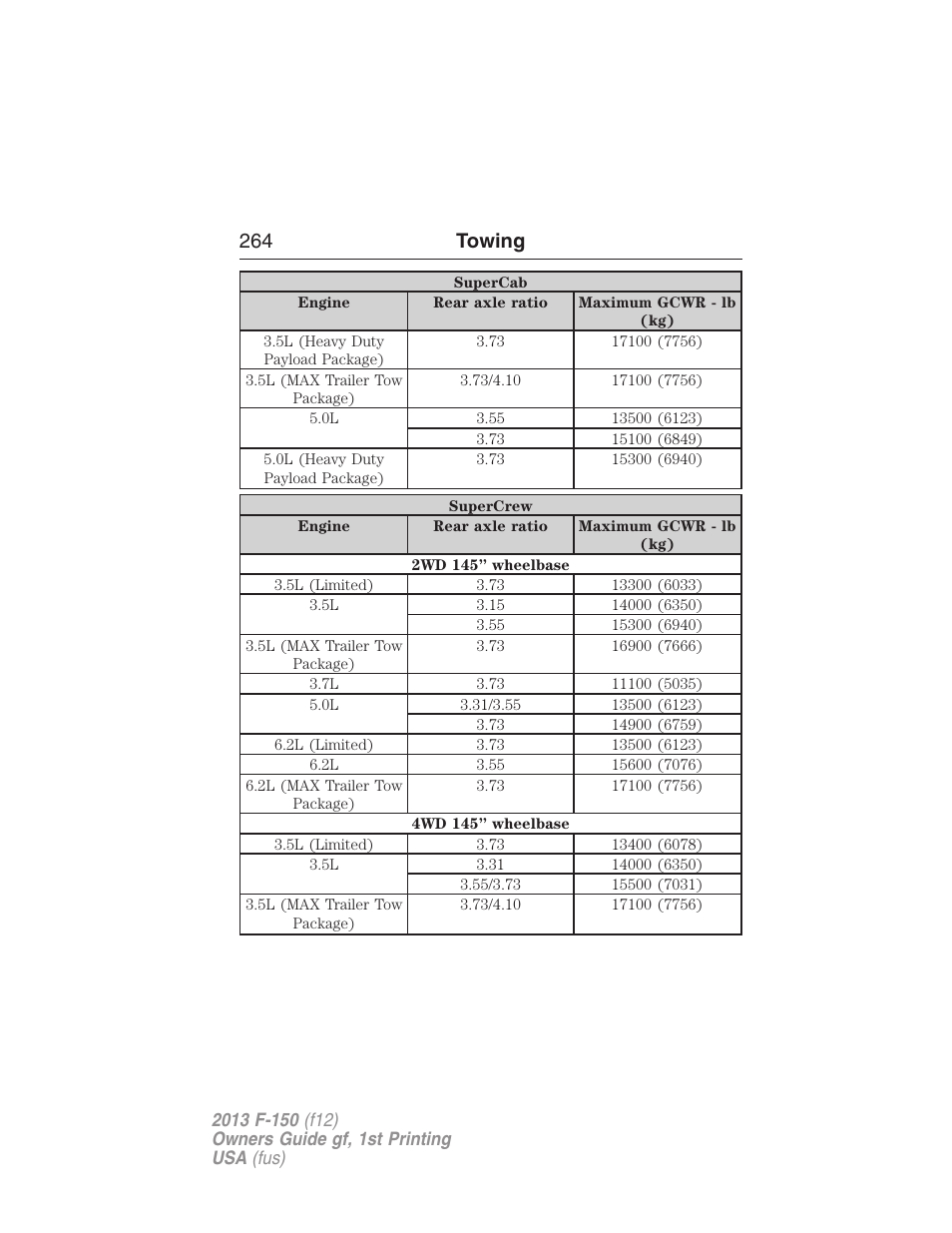 264 towing | FORD 2013 F-150 v.1 User Manual | Page 264 / 570