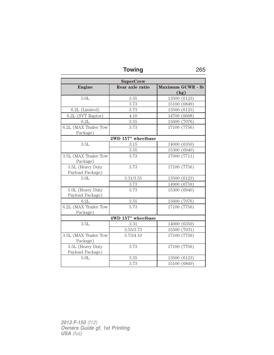 Towing 265 | FORD 2013 F-150 v.1 User Manual | Page 265 / 570