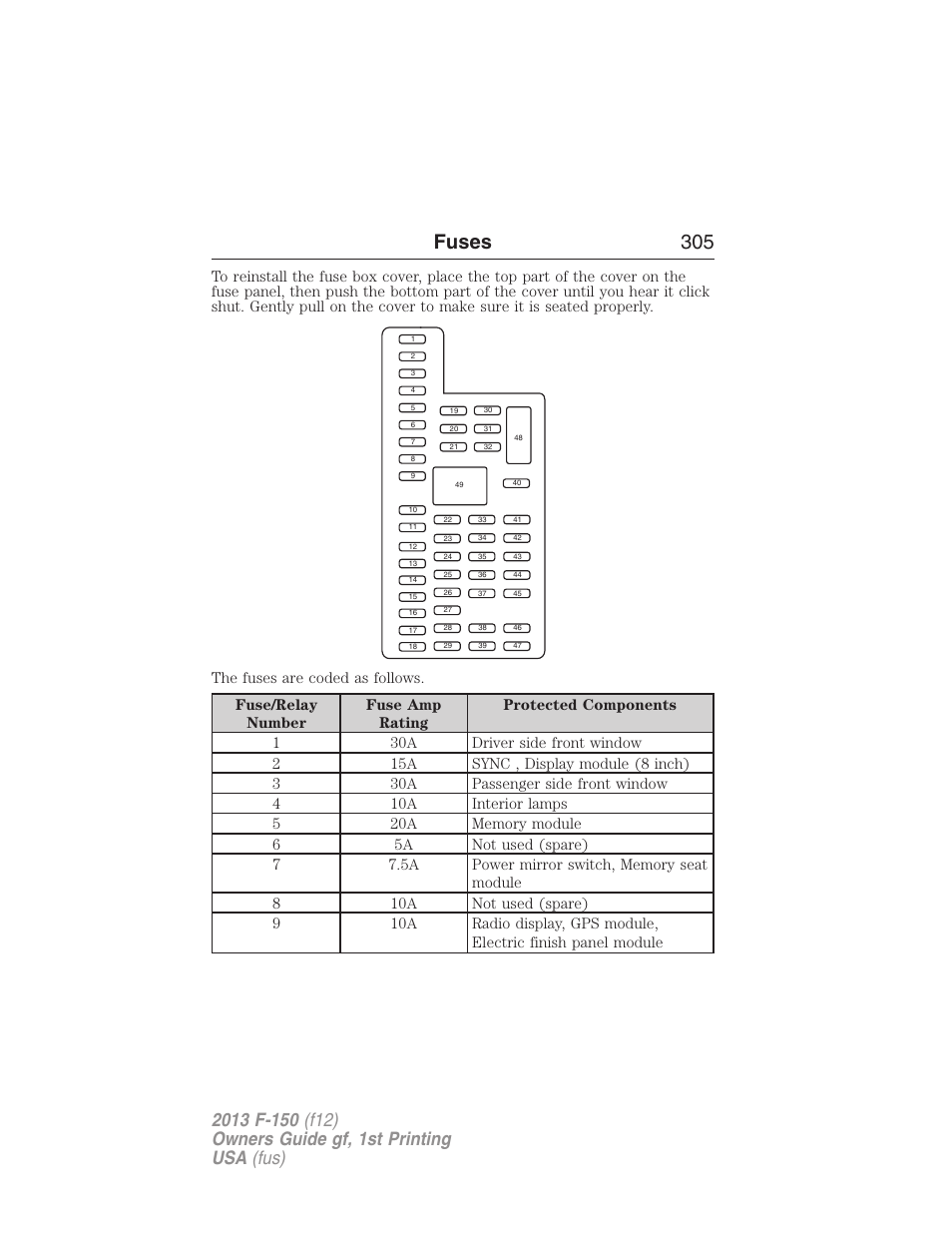 Fuses 305 | FORD 2013 F-150 v.1 User Manual | Page 305 / 570
