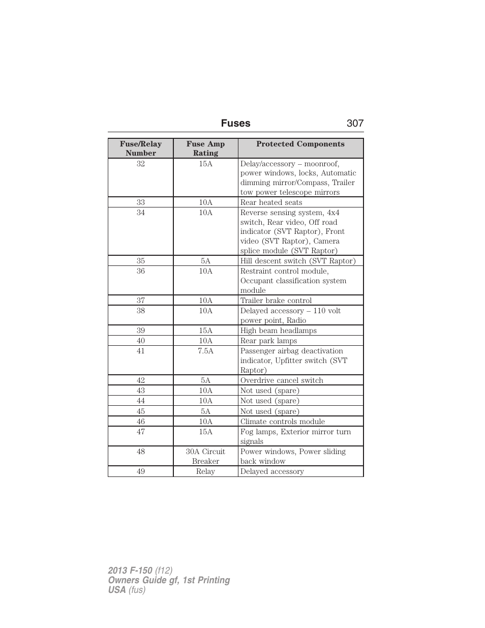 Fuses 307 | FORD 2013 F-150 v.1 User Manual | Page 307 / 570