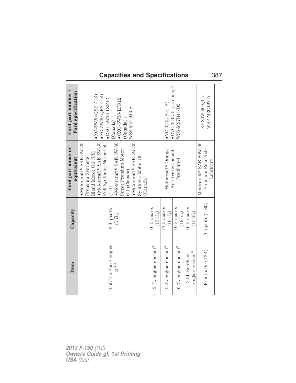 Capacities and specifications 387 | FORD 2013 F-150 v.1 User Manual | Page 387 / 570