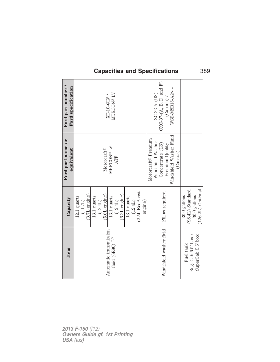 Capacities and specifications 389 | FORD 2013 F-150 v.1 User Manual | Page 389 / 570