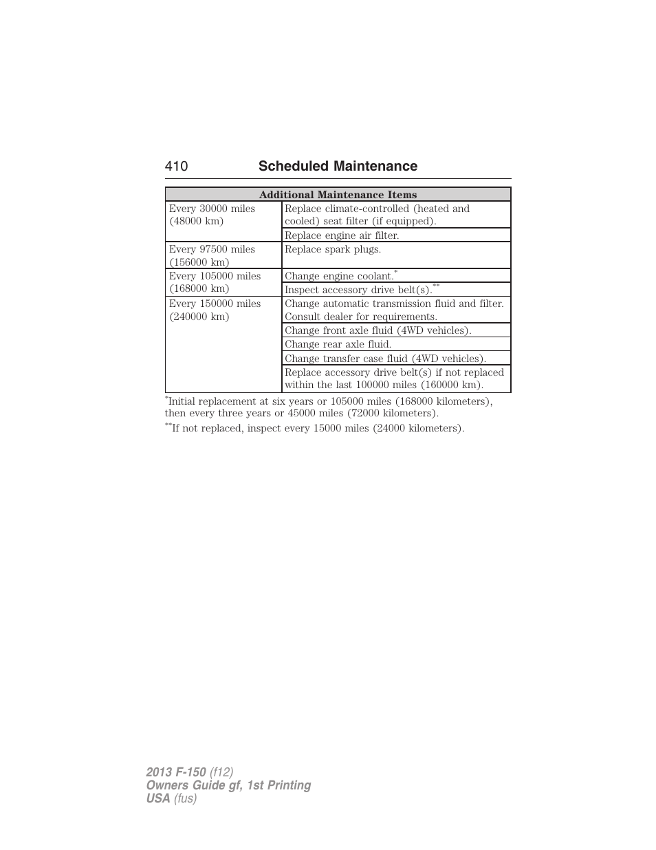 410 scheduled maintenance | FORD 2013 F-150 v.1 User Manual | Page 410 / 570