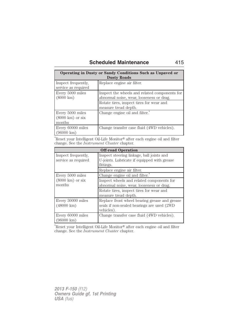 Scheduled maintenance 415 | FORD 2013 F-150 v.1 User Manual | Page 415 / 570