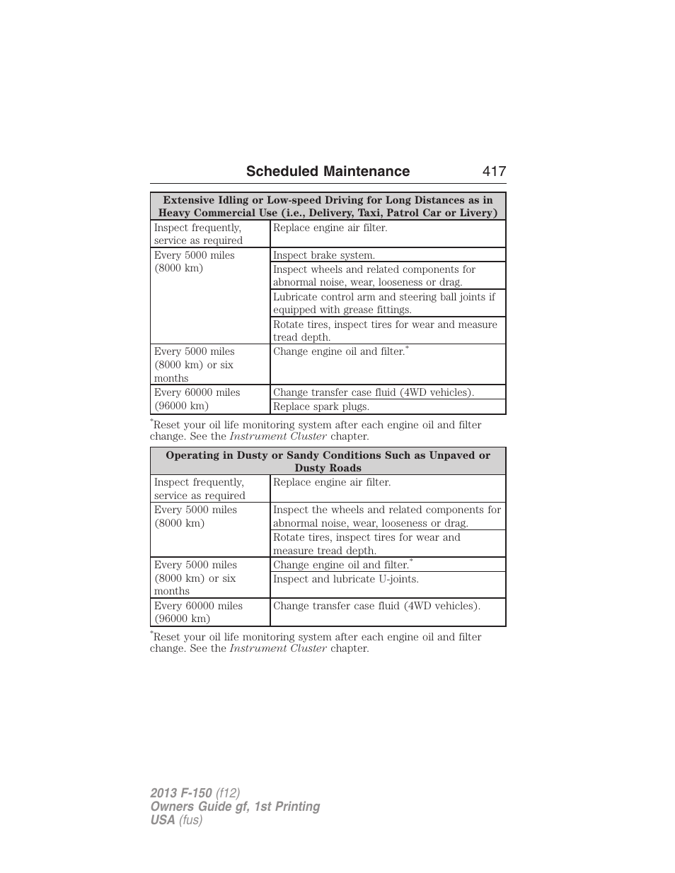 Scheduled maintenance 417 | FORD 2013 F-150 v.1 User Manual | Page 417 / 570