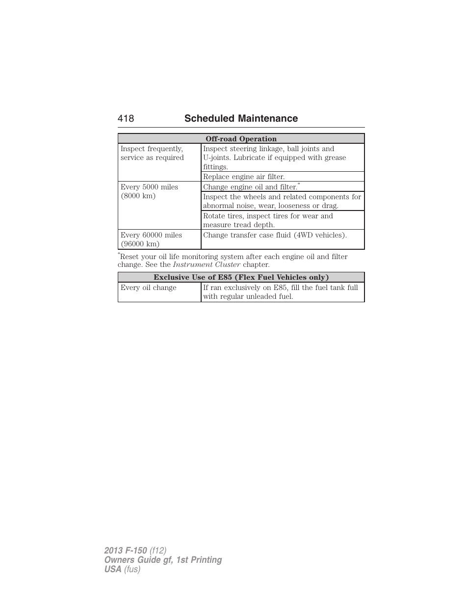 418 scheduled maintenance | FORD 2013 F-150 v.1 User Manual | Page 418 / 570