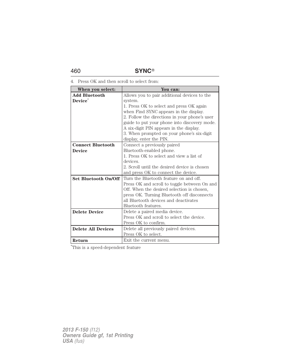 460 sync | FORD 2013 F-150 v.1 User Manual | Page 460 / 570