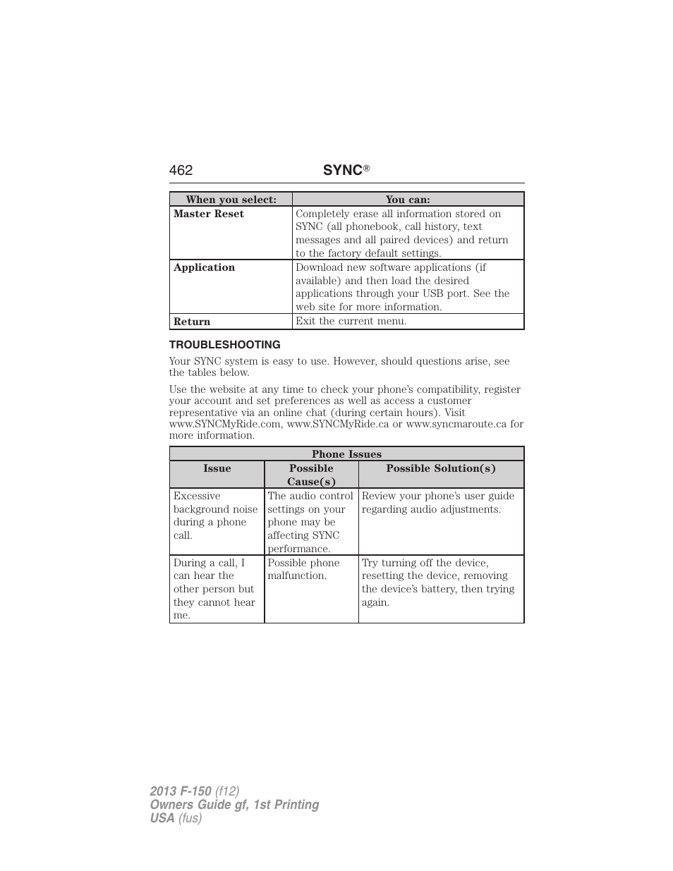 Troubleshooting, 462 sync | FORD 2013 F-150 v.1 User Manual | Page 462 / 570