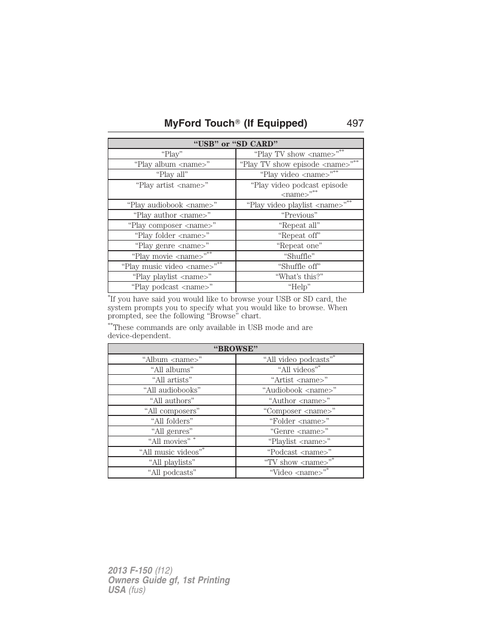 Myford touch ா (if equipped) 497 | FORD 2013 F-150 v.1 User Manual | Page 497 / 570