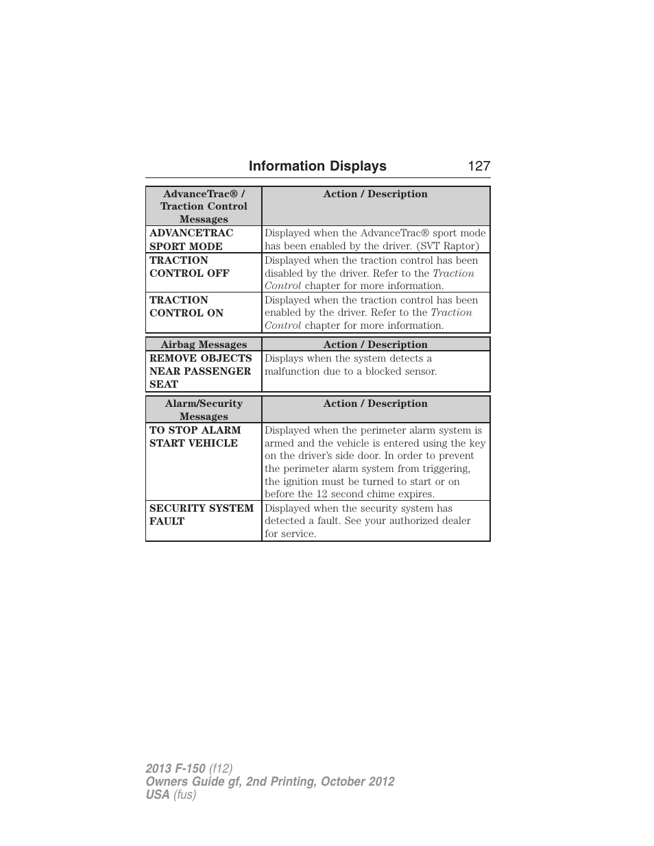 Information displays 127 | FORD 2013 F-150 v.2 User Manual | Page 128 / 577