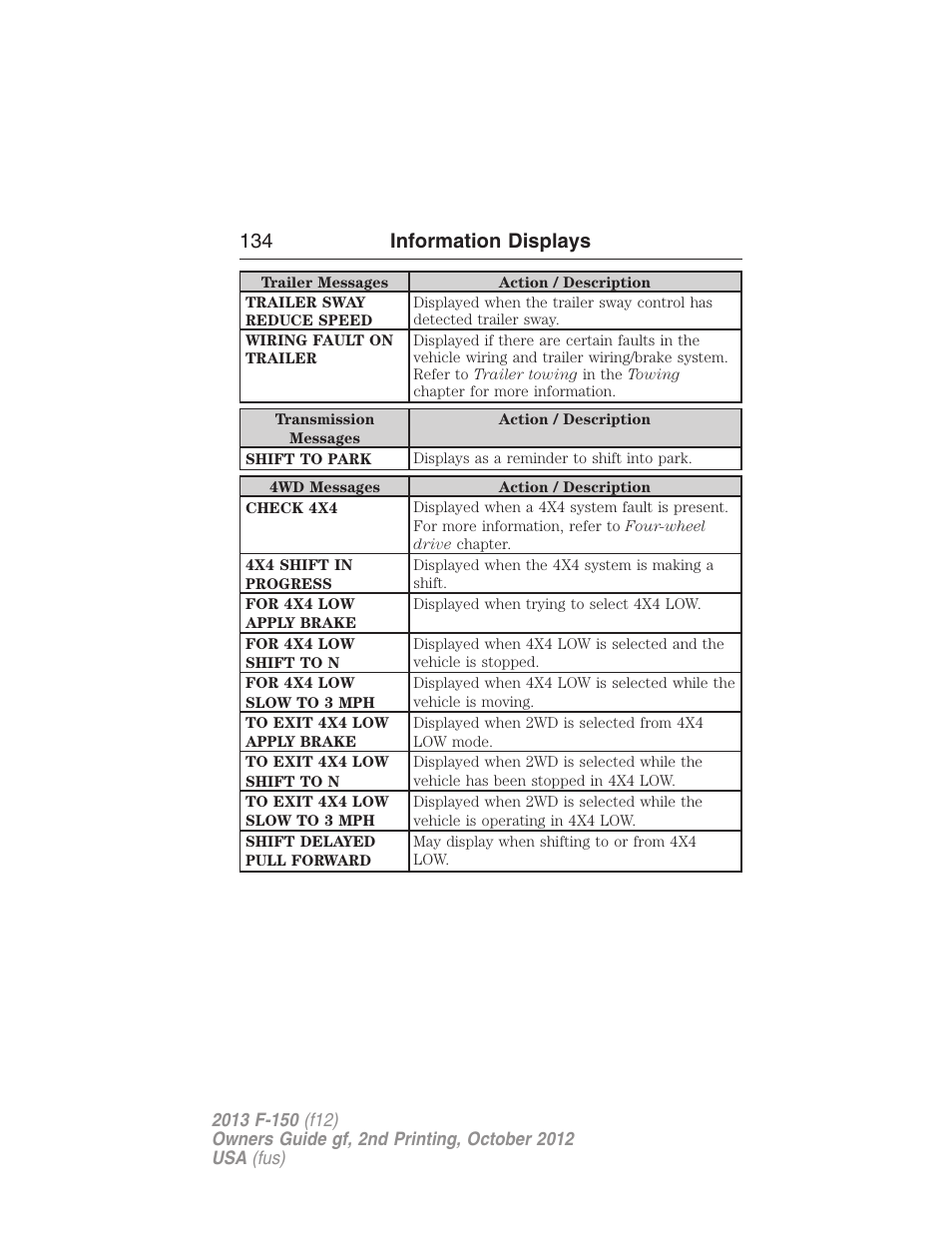 134 information displays | FORD 2013 F-150 v.2 User Manual | Page 135 / 577