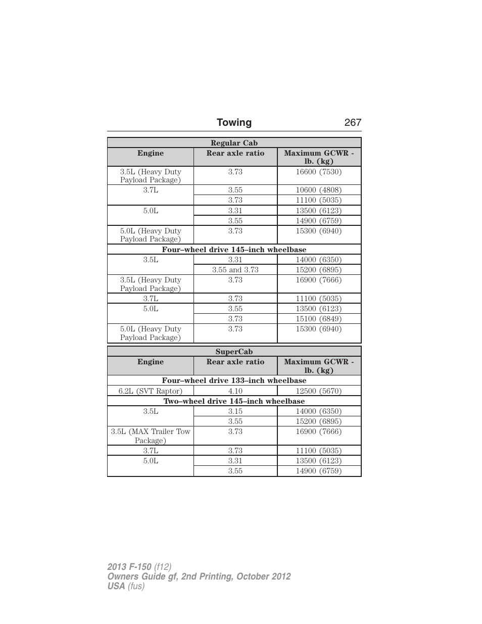 Towing 267 | FORD 2013 F-150 v.2 User Manual | Page 268 / 577