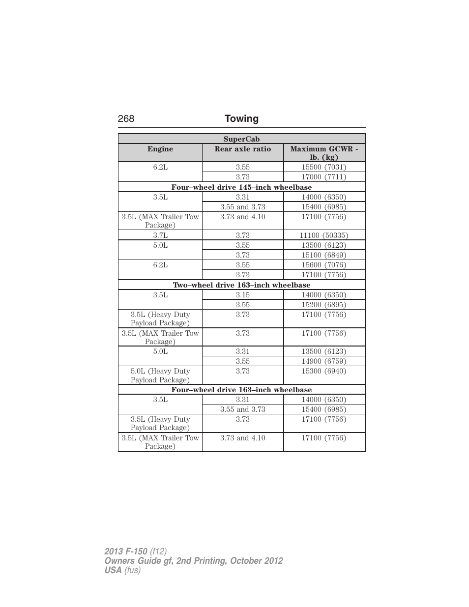268 towing | FORD 2013 F-150 v.2 User Manual | Page 269 / 577