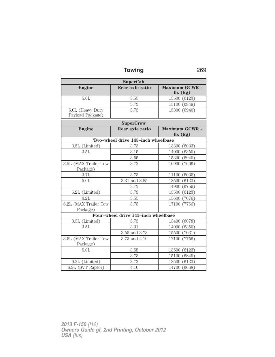 Towing 269 | FORD 2013 F-150 v.2 User Manual | Page 270 / 577