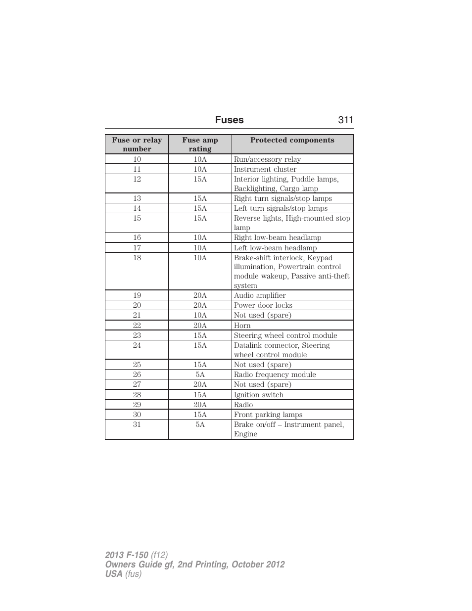 Fuses 311 | FORD 2013 F-150 v.2 User Manual | Page 312 / 577
